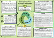 Caminos alternativos a la pobreza
