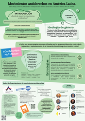 Cartel para imprimir (A1) Movimientos Anti-género _Seite_1