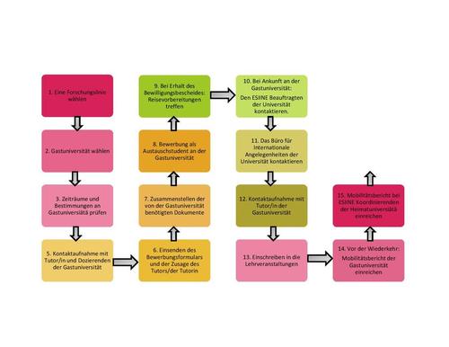 Esquema_movilidad_dt