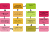 Esquema-de-movilidad