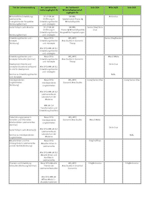 3 Semester Planung_SoSe24-SoSe25_für_LAI_OEC_Web_Seite_1