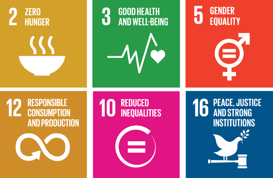 Sustainable Development Goals and Food for Justice