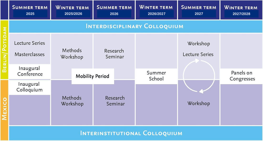 Study_Programme_ENG