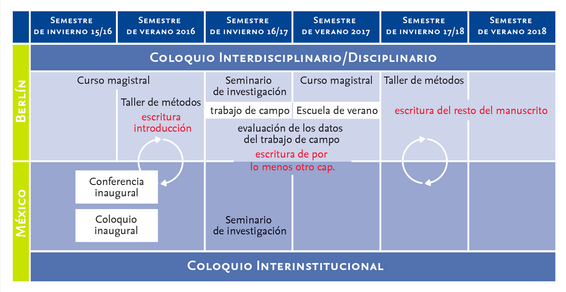 Programa de estudios