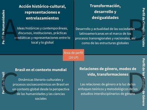 Grafik Profile_ES