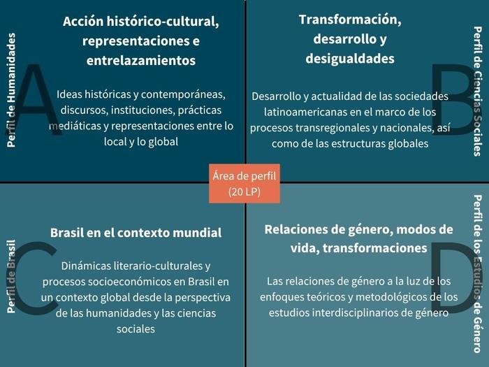 Grafik Profile_ES
