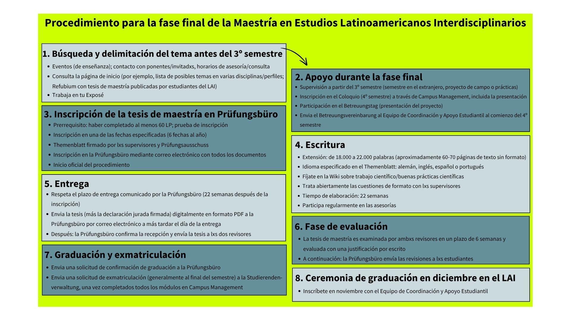 Fase final (SPO 2023)