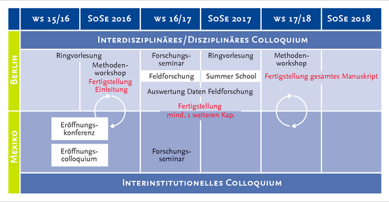 Studienprogramm