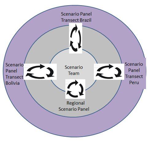Scenario-Panel 1